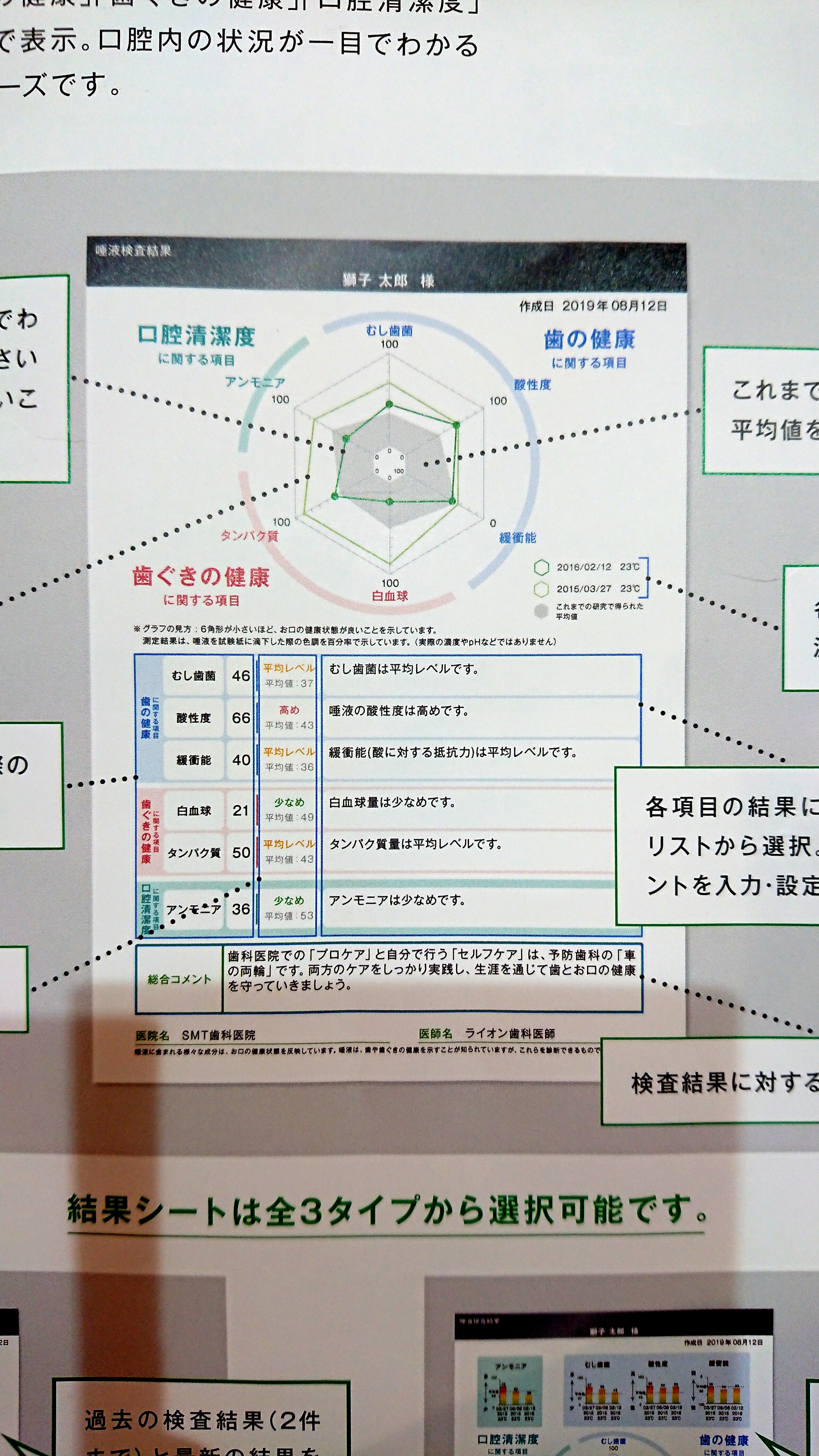 唾液検査(SalivaryMultiTest)