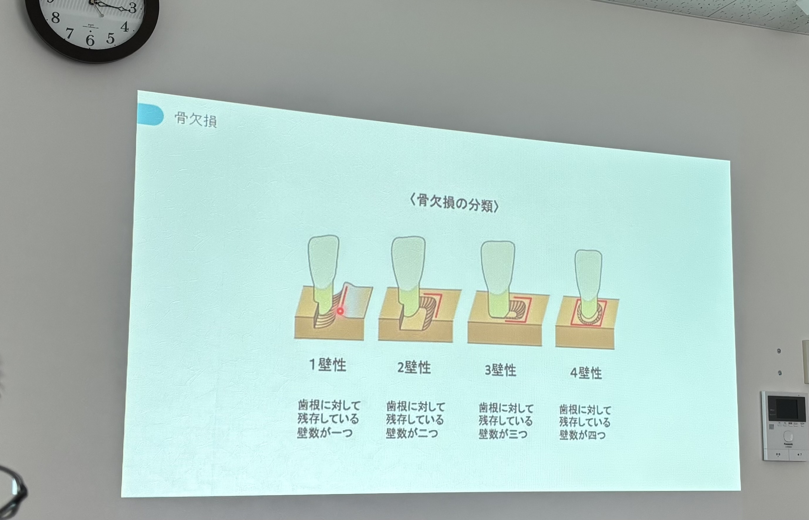 年に一度の症例発表